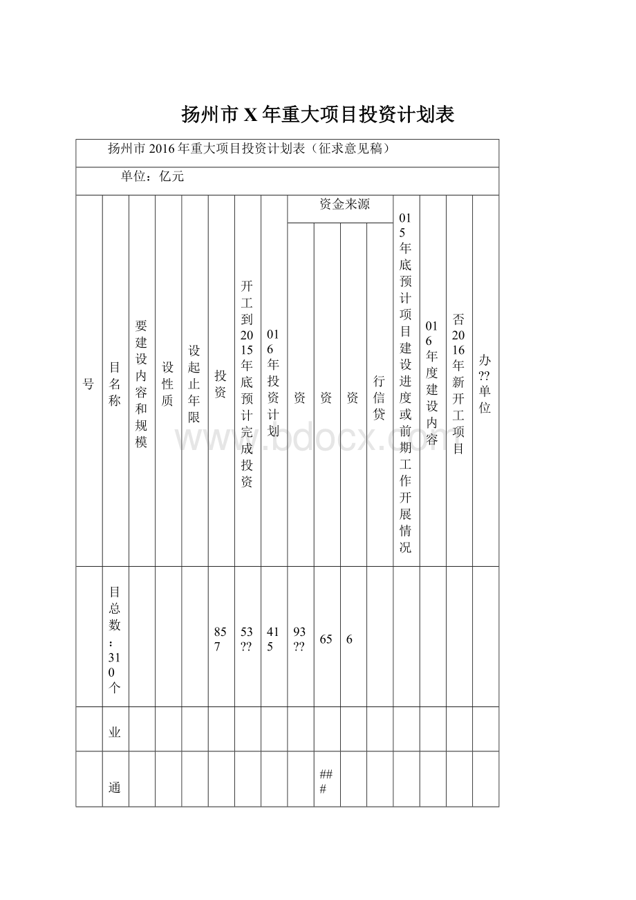 扬州市X年重大项目投资计划表Word文档格式.docx