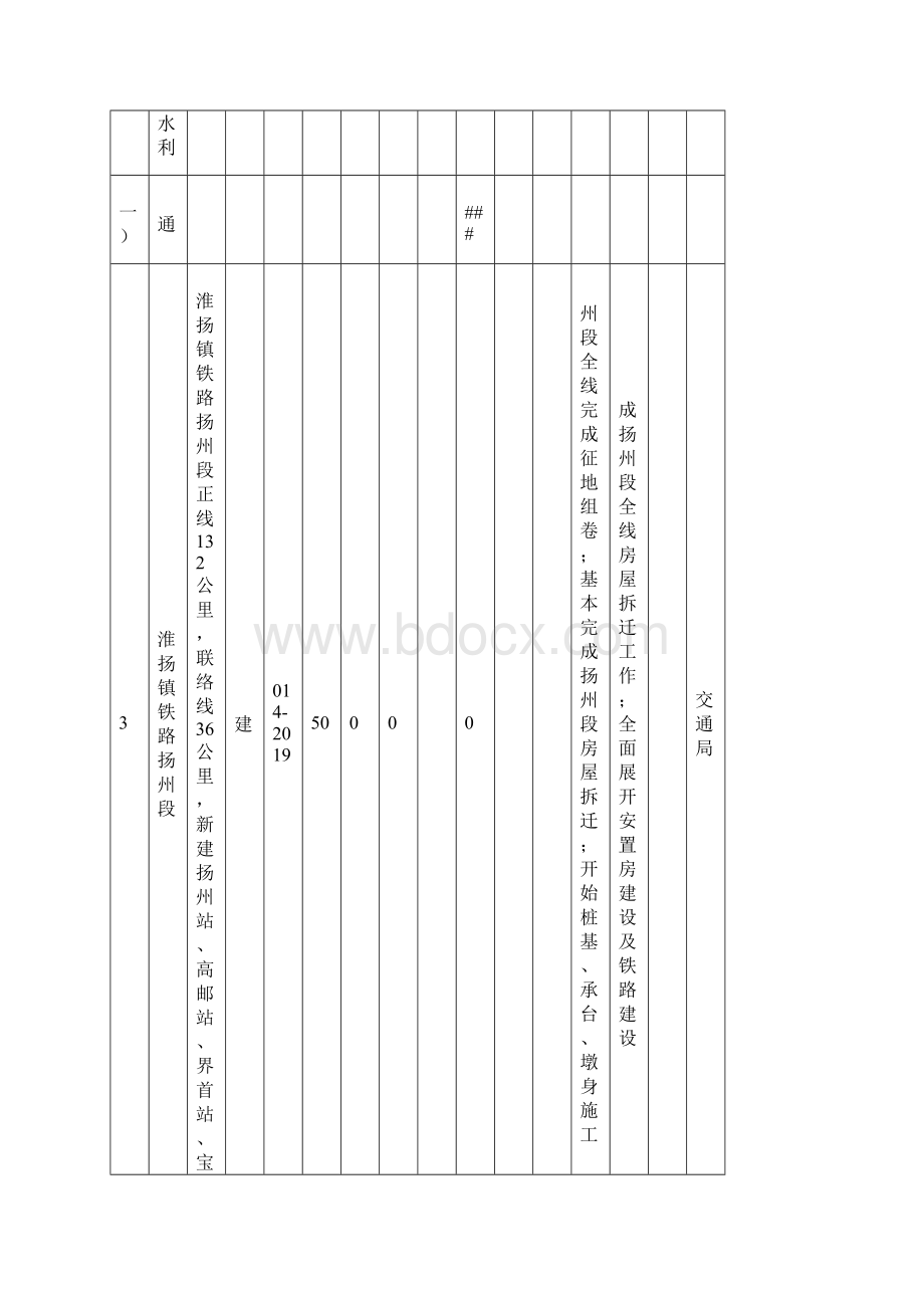 扬州市X年重大项目投资计划表.docx_第2页