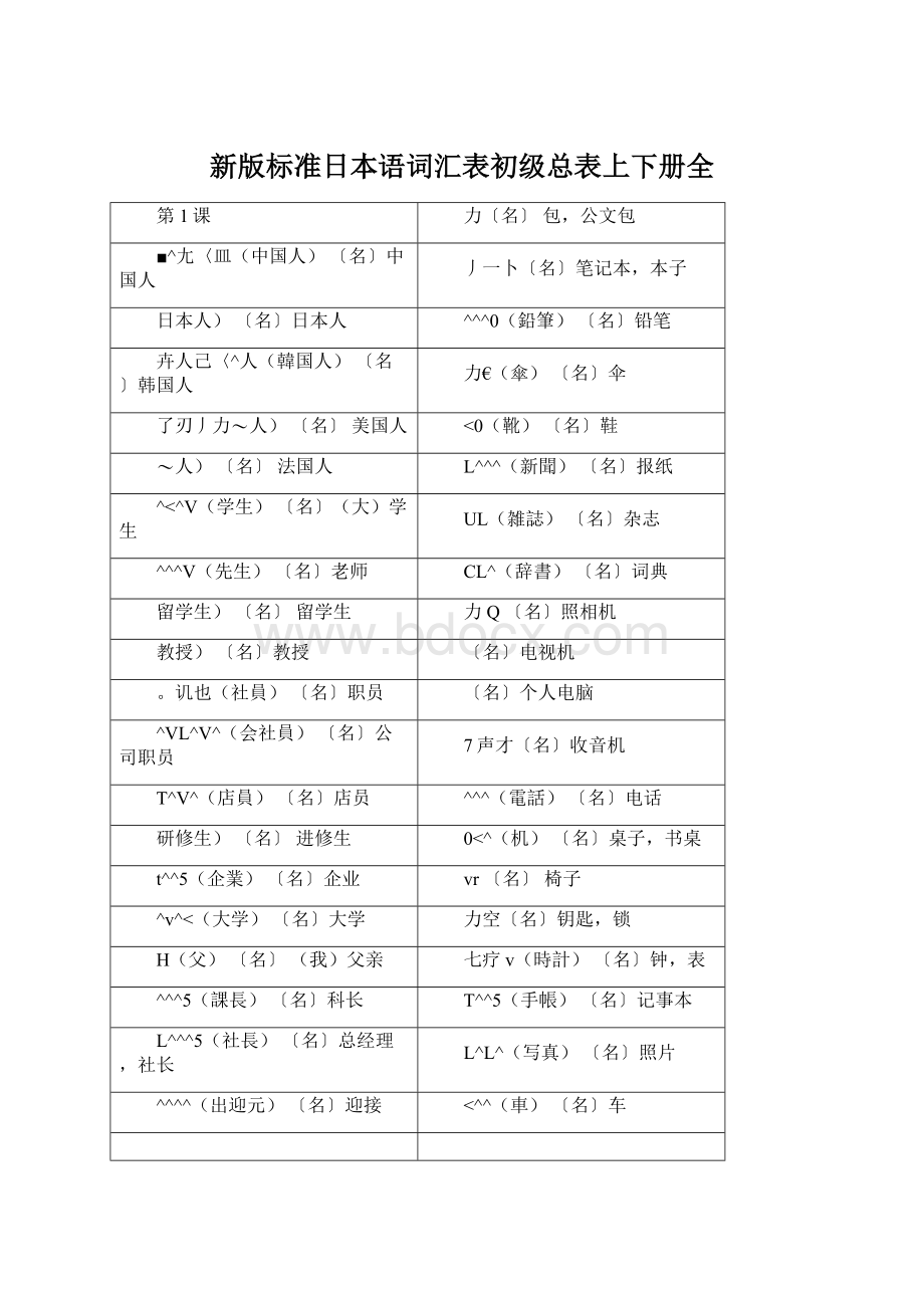 新版标准日本语词汇表初级总表上下册全Word文档下载推荐.docx_第1页