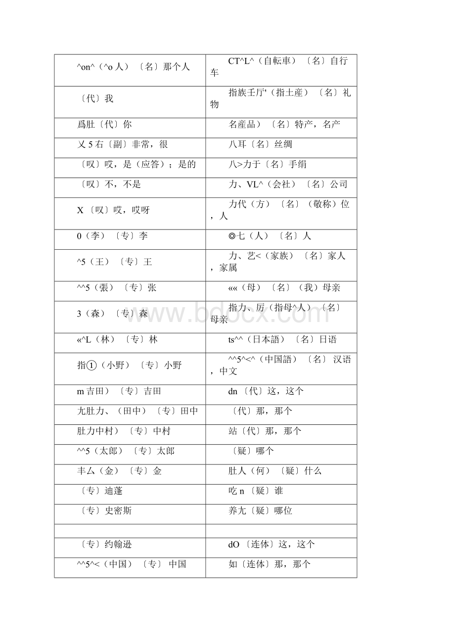 新版标准日本语词汇表初级总表上下册全.docx_第2页