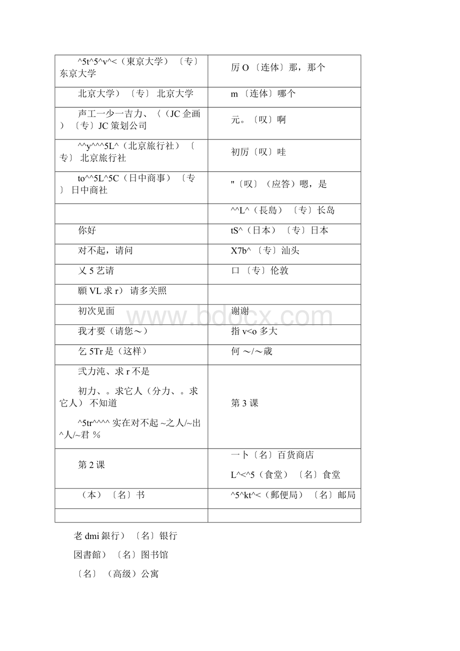 新版标准日本语词汇表初级总表上下册全.docx_第3页