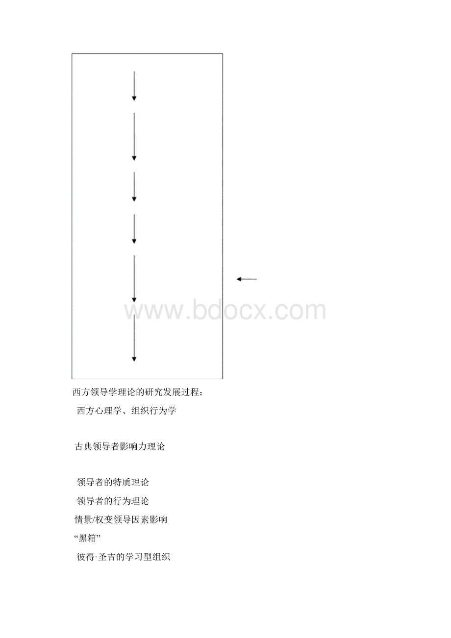 论文逻辑思路一览图Word文档下载推荐.docx_第3页