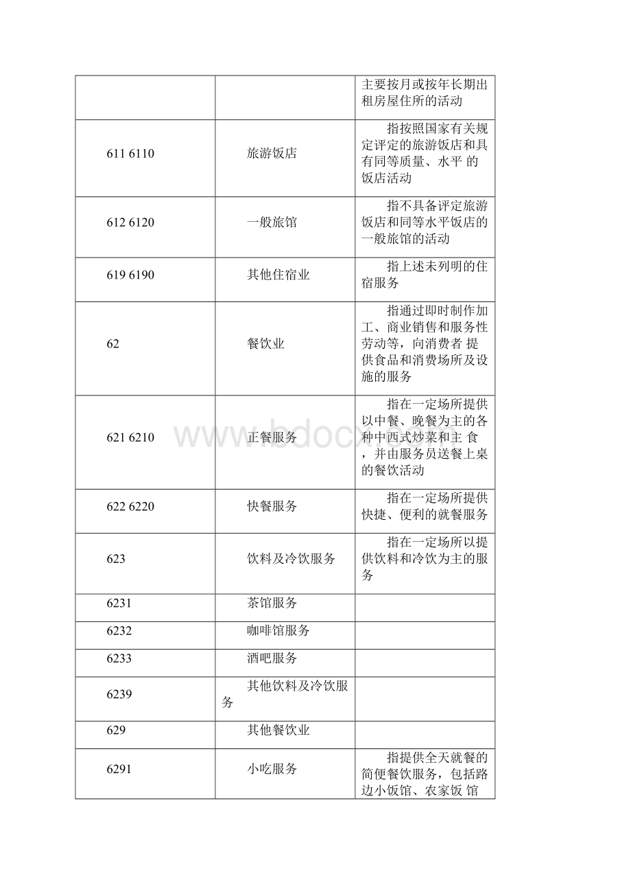 现代餐饮业概述.docx_第3页