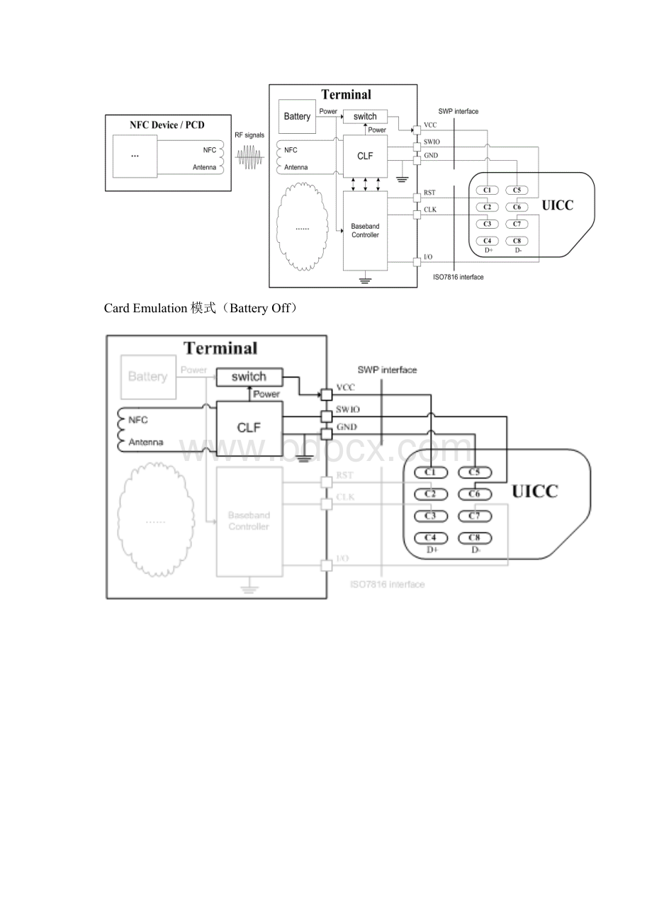 ts102613中文规范资料.docx_第2页