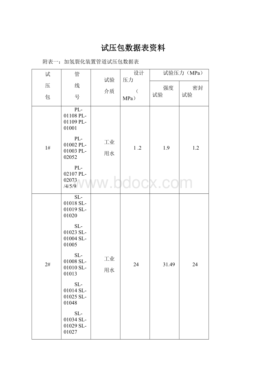 试压包数据表资料.docx_第1页