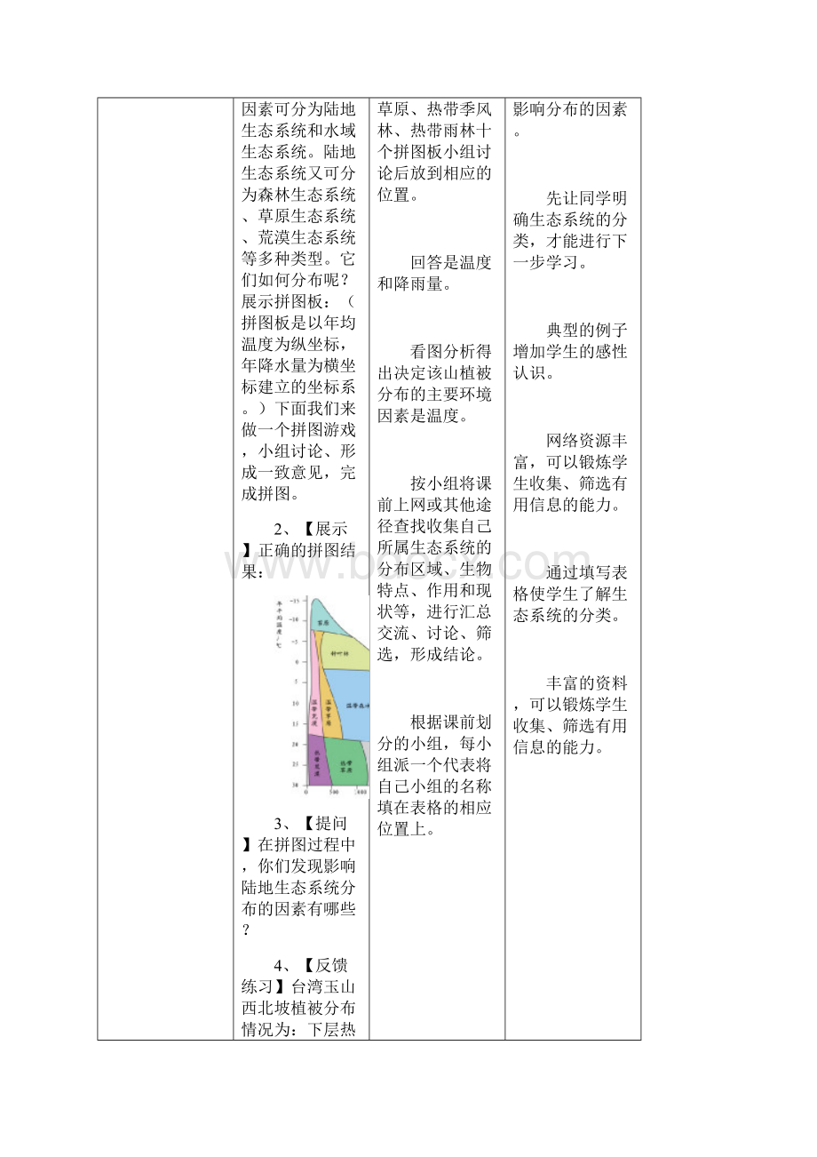 八年级生物下册 第6单元 第2章 第4节 生态系统的类型教学案1无答案 济南版Word文档格式.docx_第3页