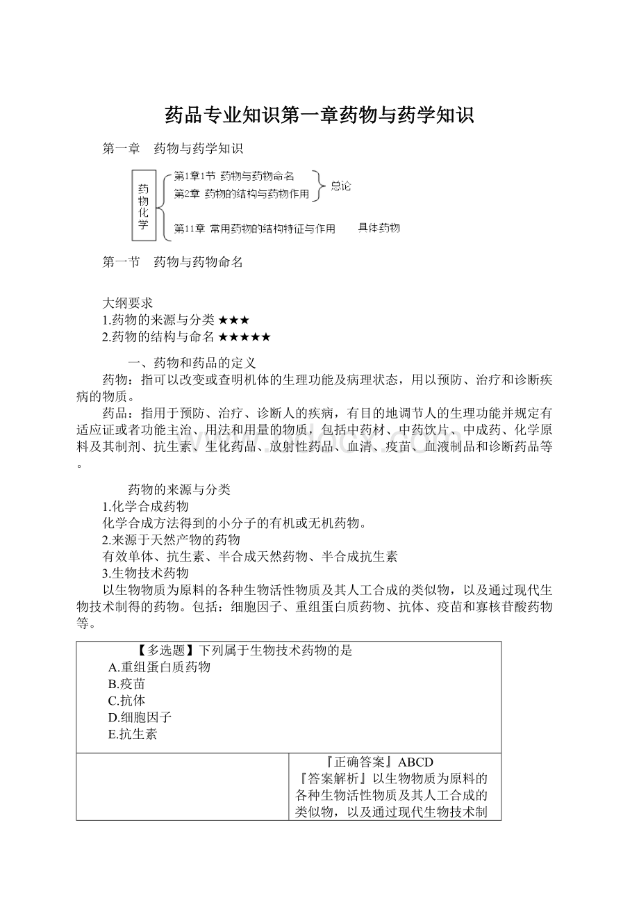 药品专业知识第一章药物与药学知识Word文件下载.docx_第1页