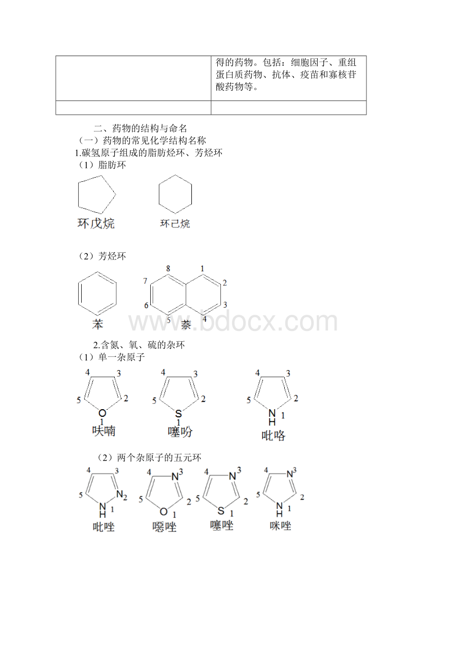 药品专业知识第一章药物与药学知识Word文件下载.docx_第2页