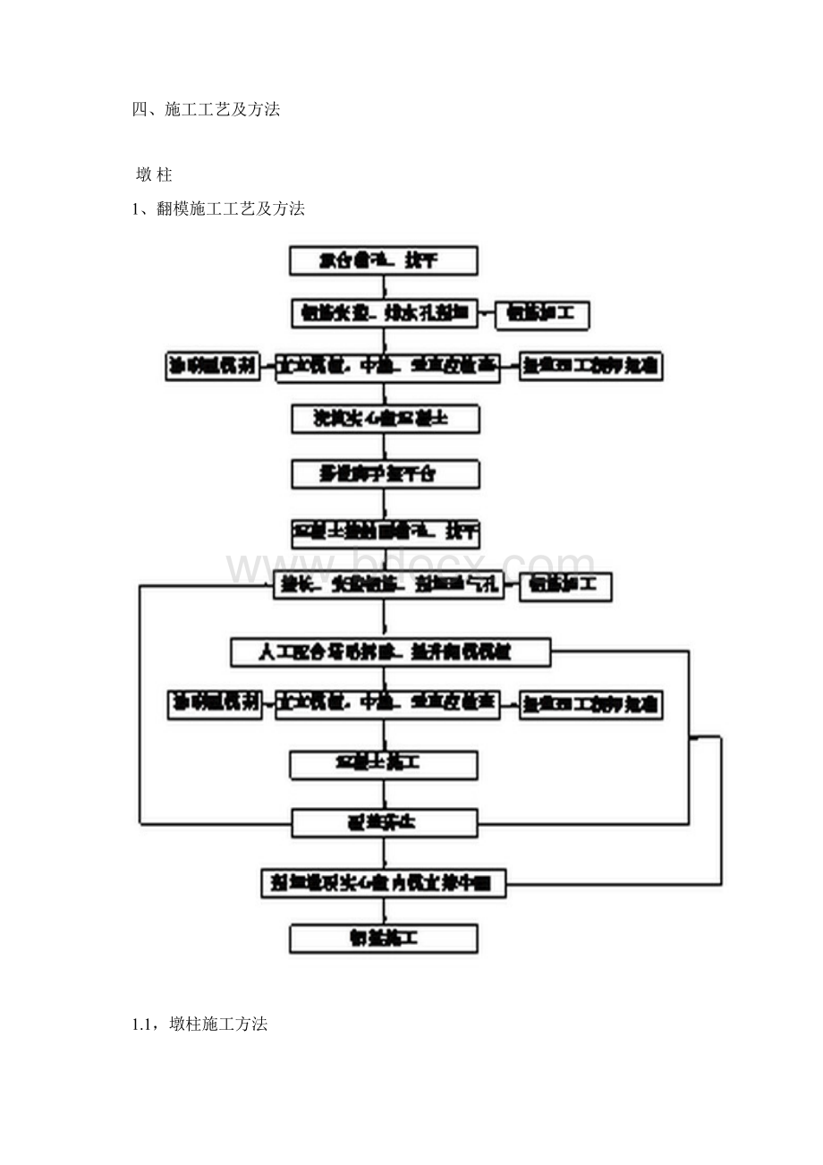 桥梁工程墩柱盖梁桥台施工技术交底.docx_第3页