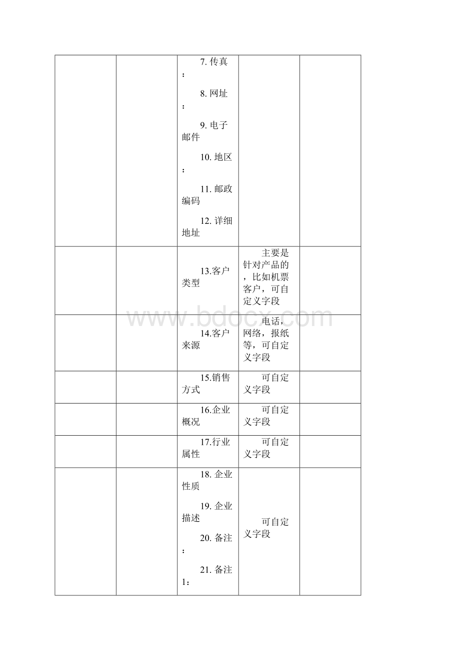 CRM系统需求说明new.docx_第3页