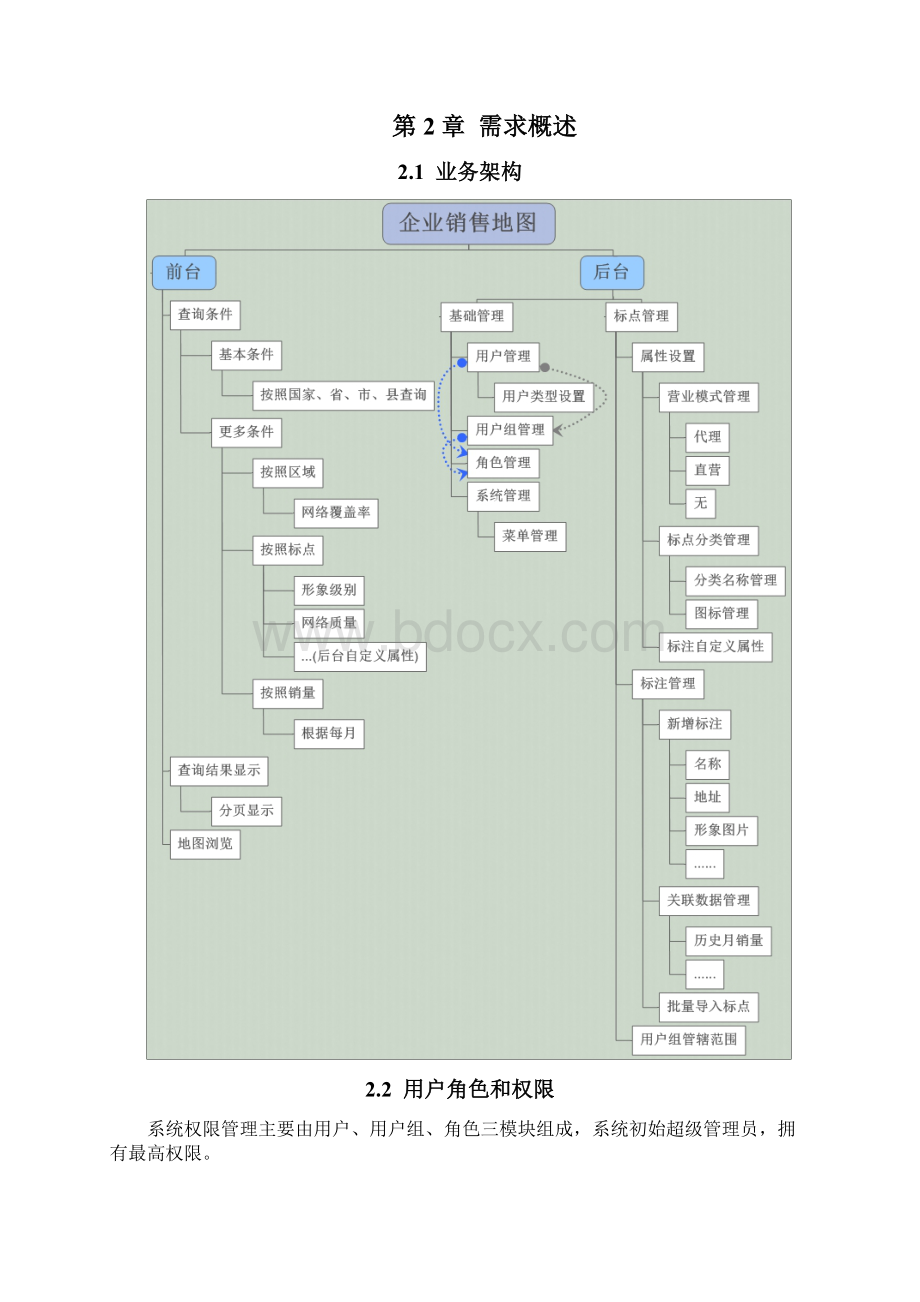 企业销售地图系统详细说明Word格式文档下载.docx_第3页