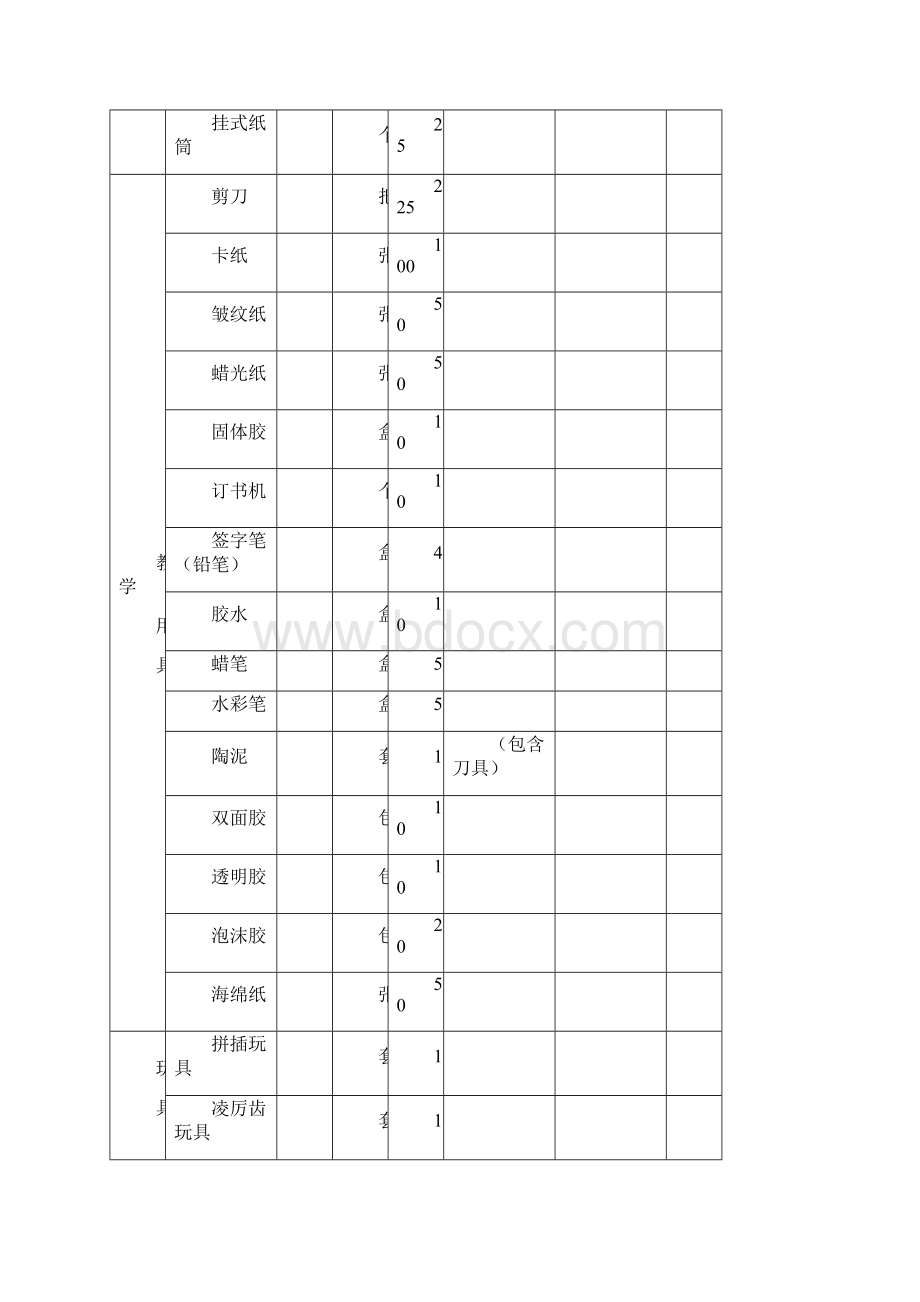 幼儿园教室设备采购清单.docx_第3页