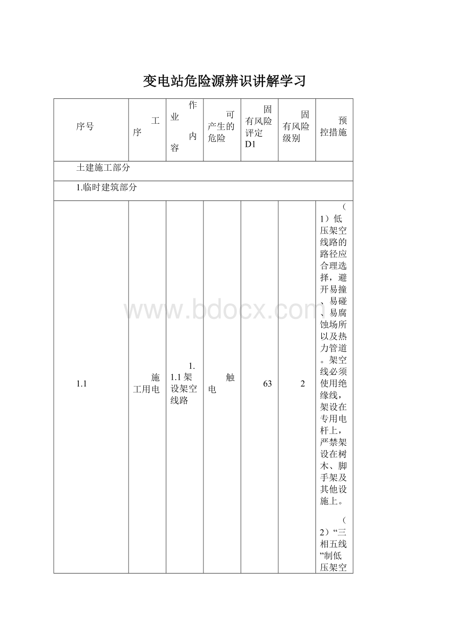 变电站危险源辨识讲解学习.docx