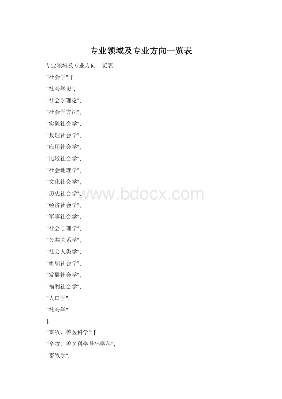 专业领域及专业方向一览表.docx_第1页