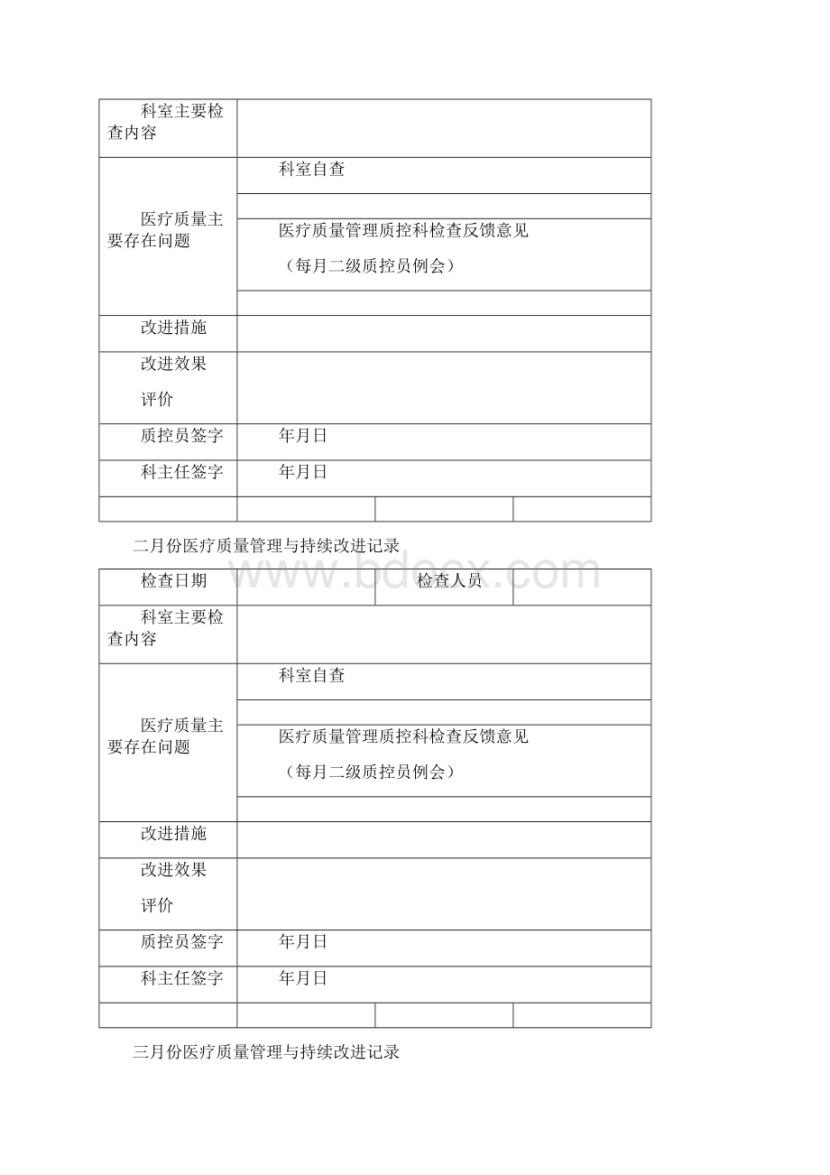 临床科室医疗质量管理与持续改进记录本1Word下载.docx_第3页