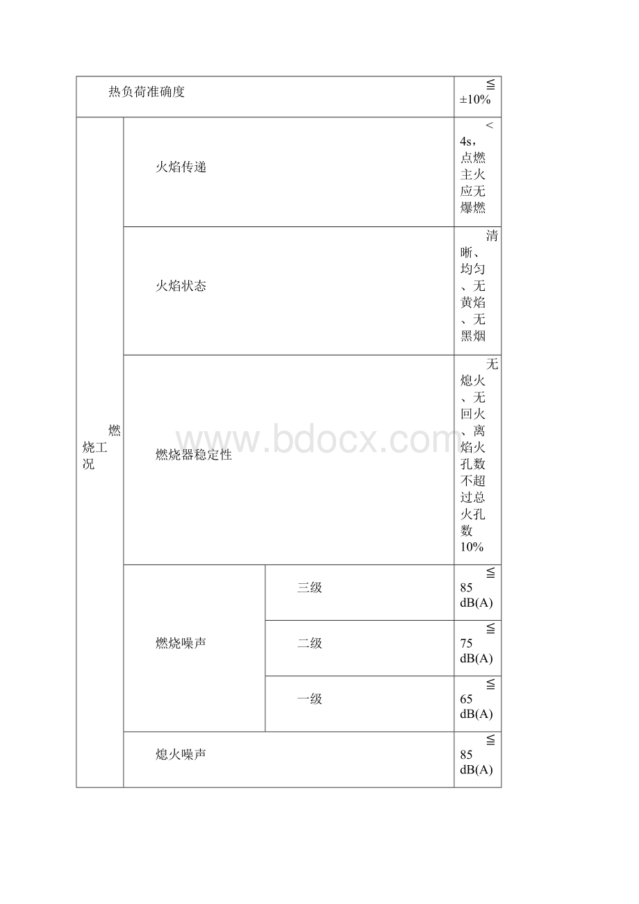 炉灶检验标准.docx_第3页