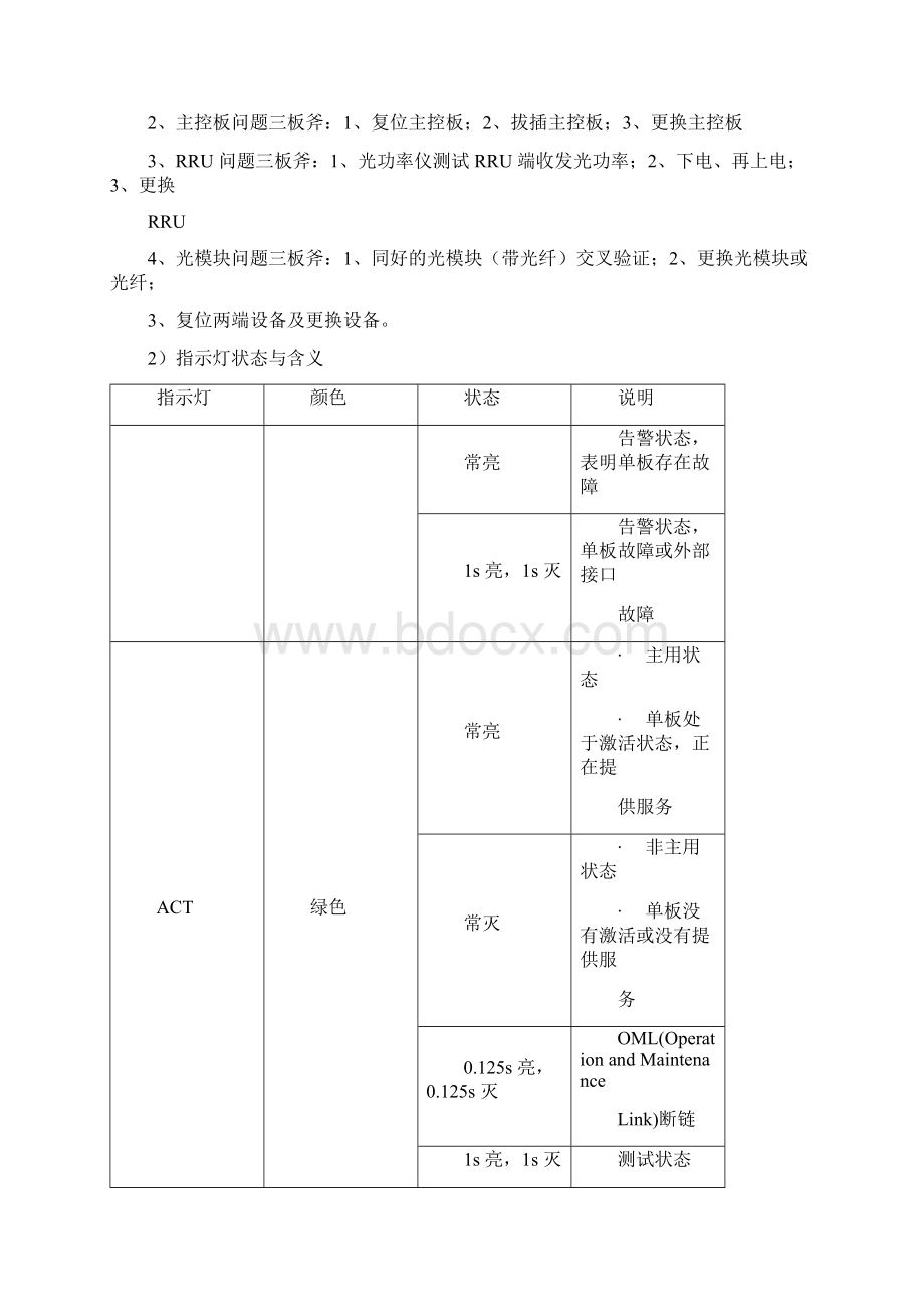 LTE相关故障定位指导书Word文件下载.docx_第2页