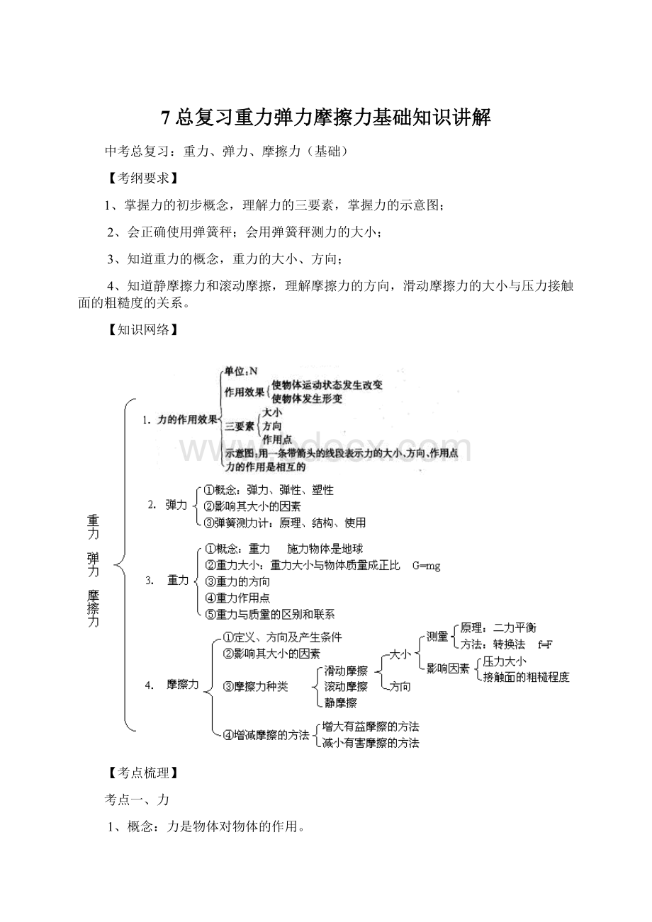 7总复习重力弹力摩擦力基础知识讲解Word文件下载.docx