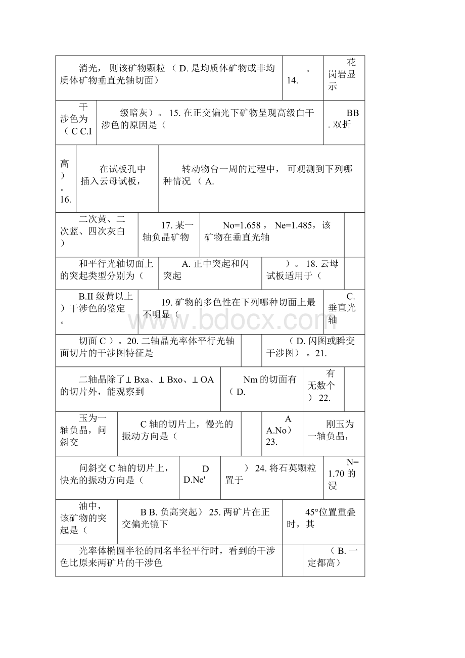 宝石矿物偏光显微镜鉴定专业知识汇编.docx_第2页