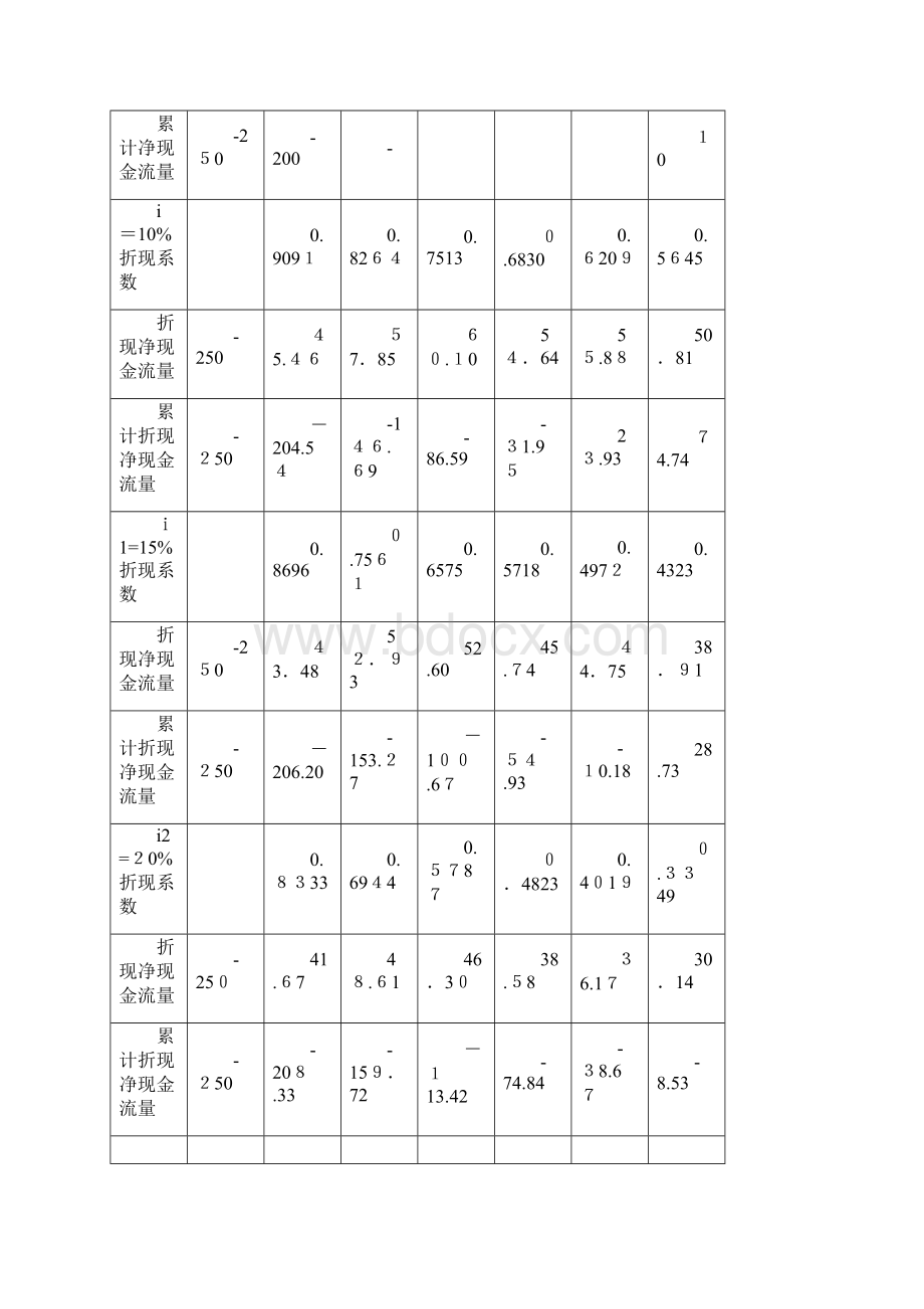 项目评估计算题Word格式.docx_第3页