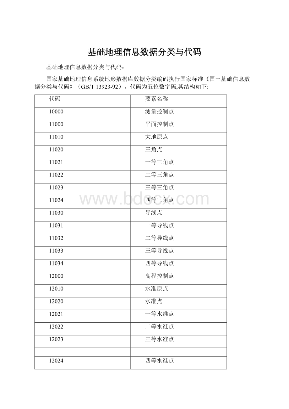 基础地理信息数据分类与代码Word格式文档下载.docx