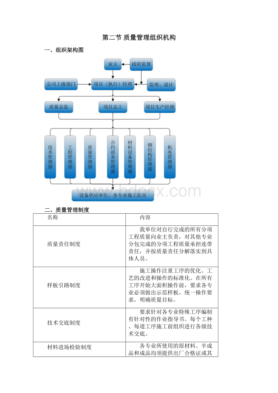 质量管理计划Word格式.docx_第3页