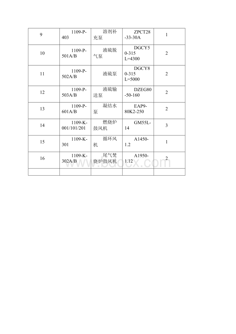 机泵单机试车方案.docx_第2页