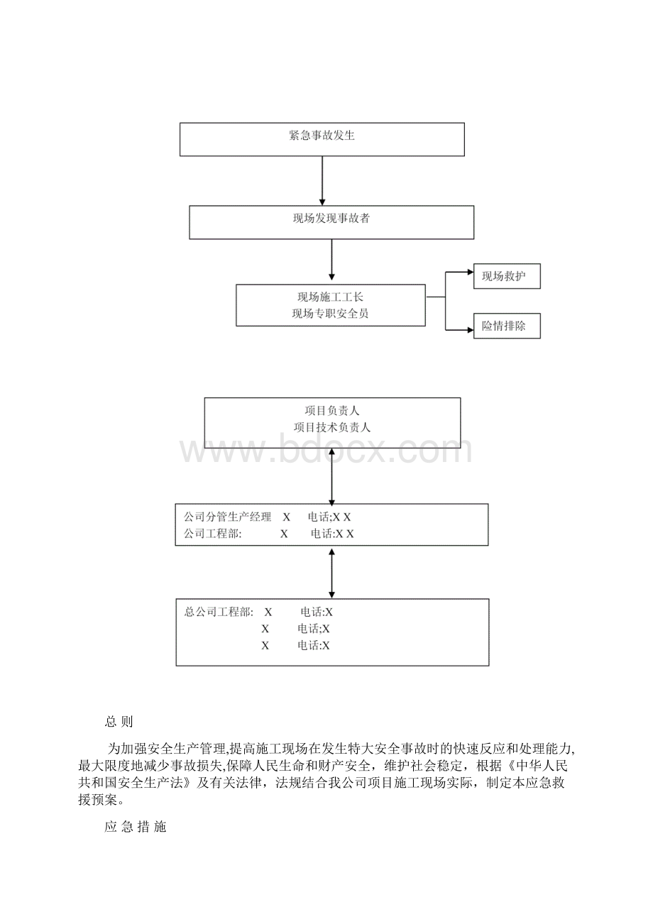 建筑施工各类应急求援预案方案.docx_第3页