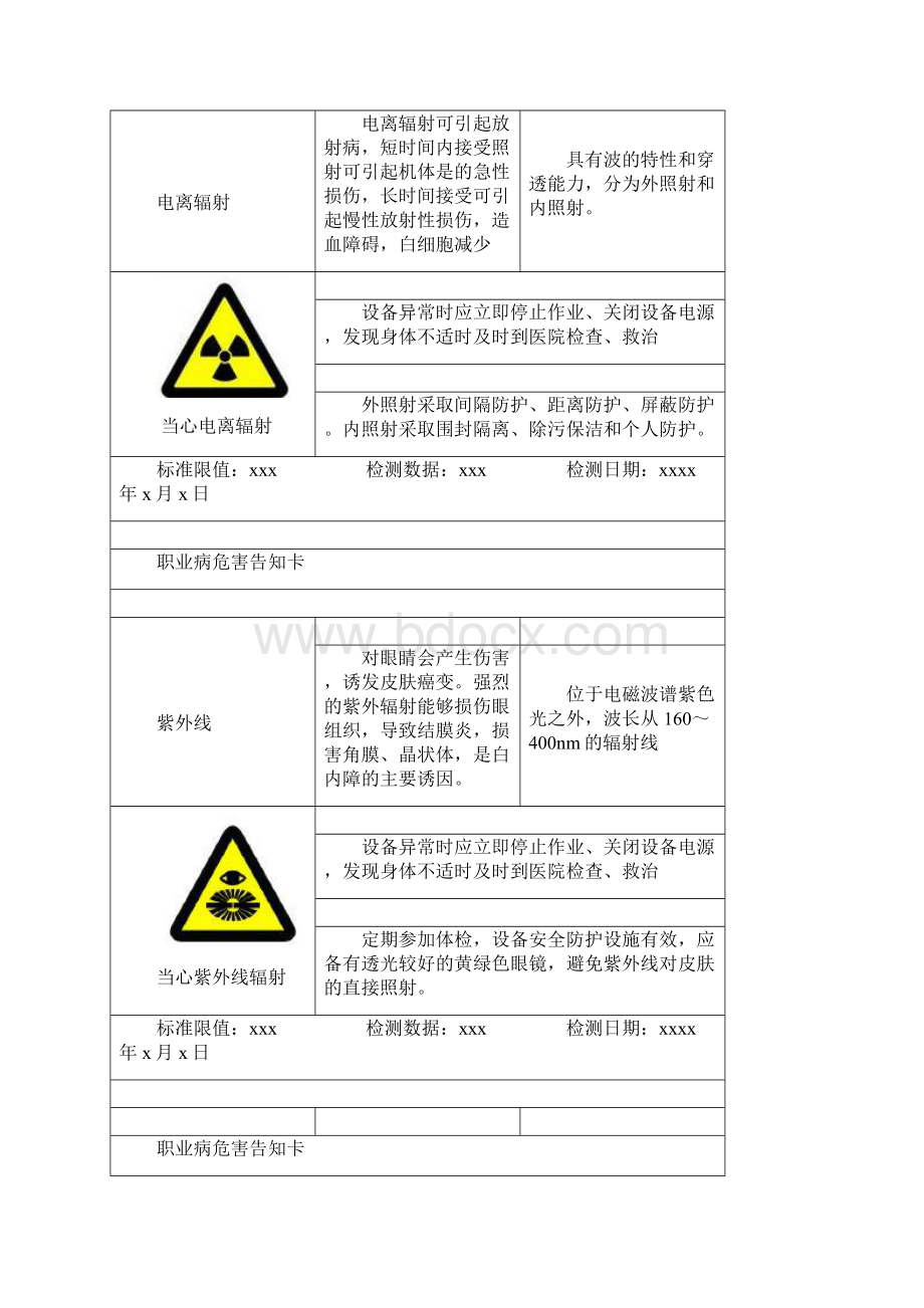 常见职业危害告知牌模板.docx_第3页