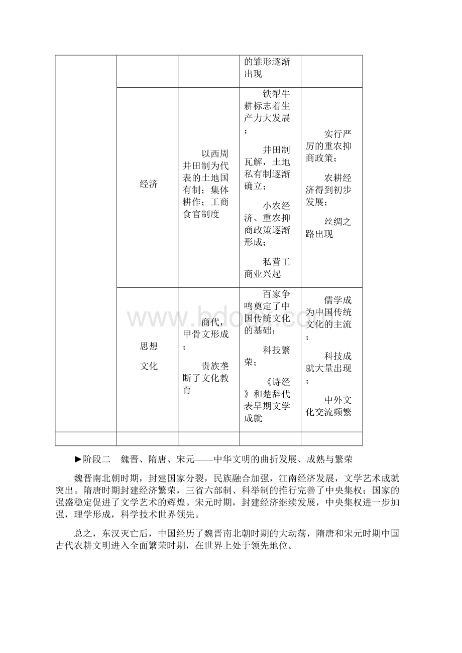 通用版高考历史二轮复习与增分策略板块一古代史部分专题一古代中国的政治制度名师公开课优质学案.docx_第2页