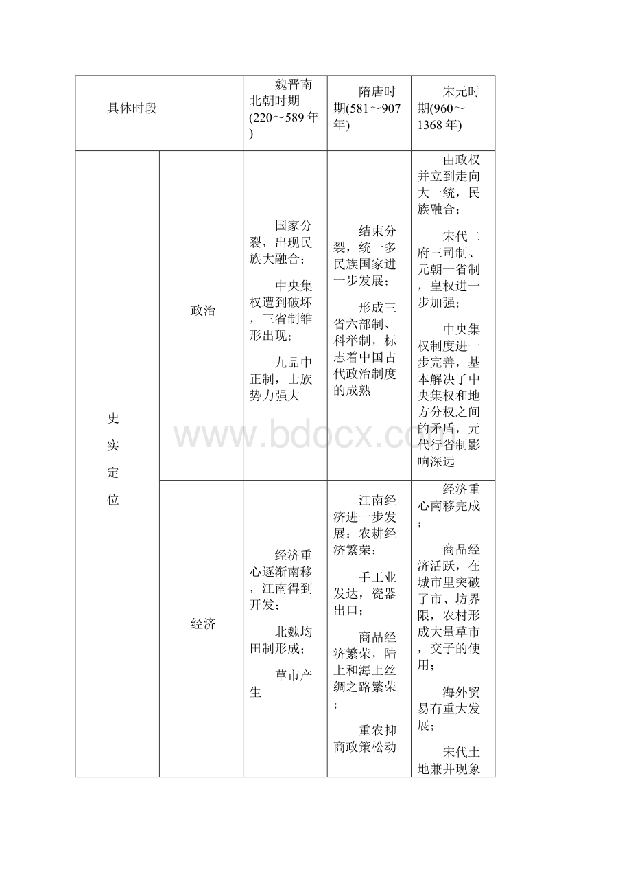 通用版高考历史二轮复习与增分策略板块一古代史部分专题一古代中国的政治制度名师公开课优质学案.docx_第3页