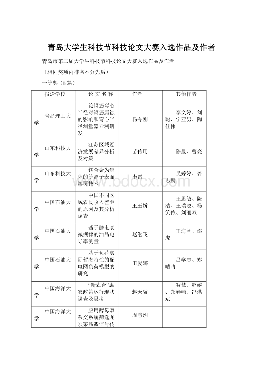 青岛大学生科技节科技论文大赛入选作品及作者.docx