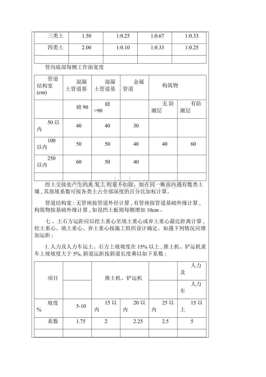 土石方工程量计算规范.docx_第3页