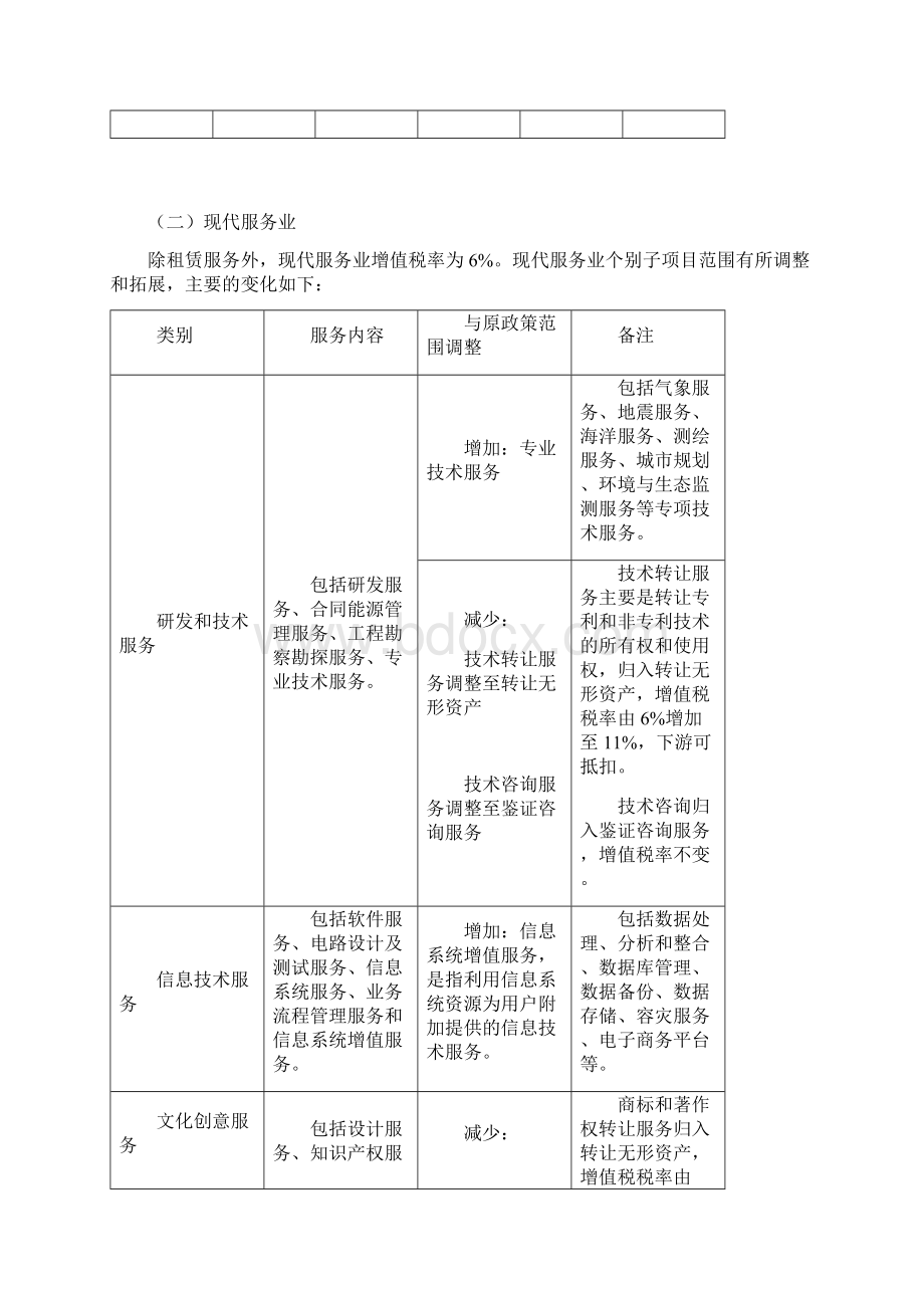 营改增扩围政策内容以一般纳税人为例草稿.docx_第3页