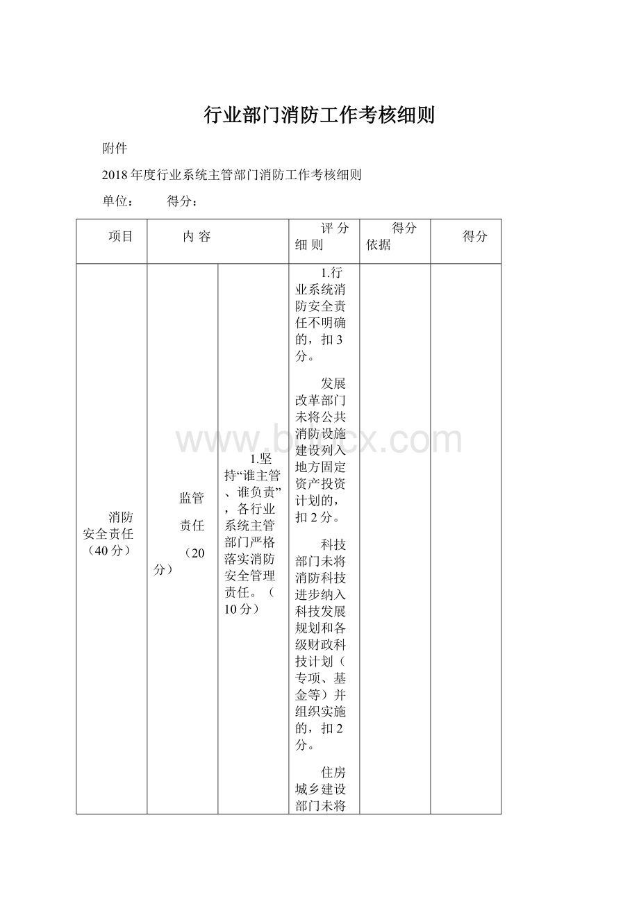 行业部门消防工作考核细则Word下载.docx_第1页