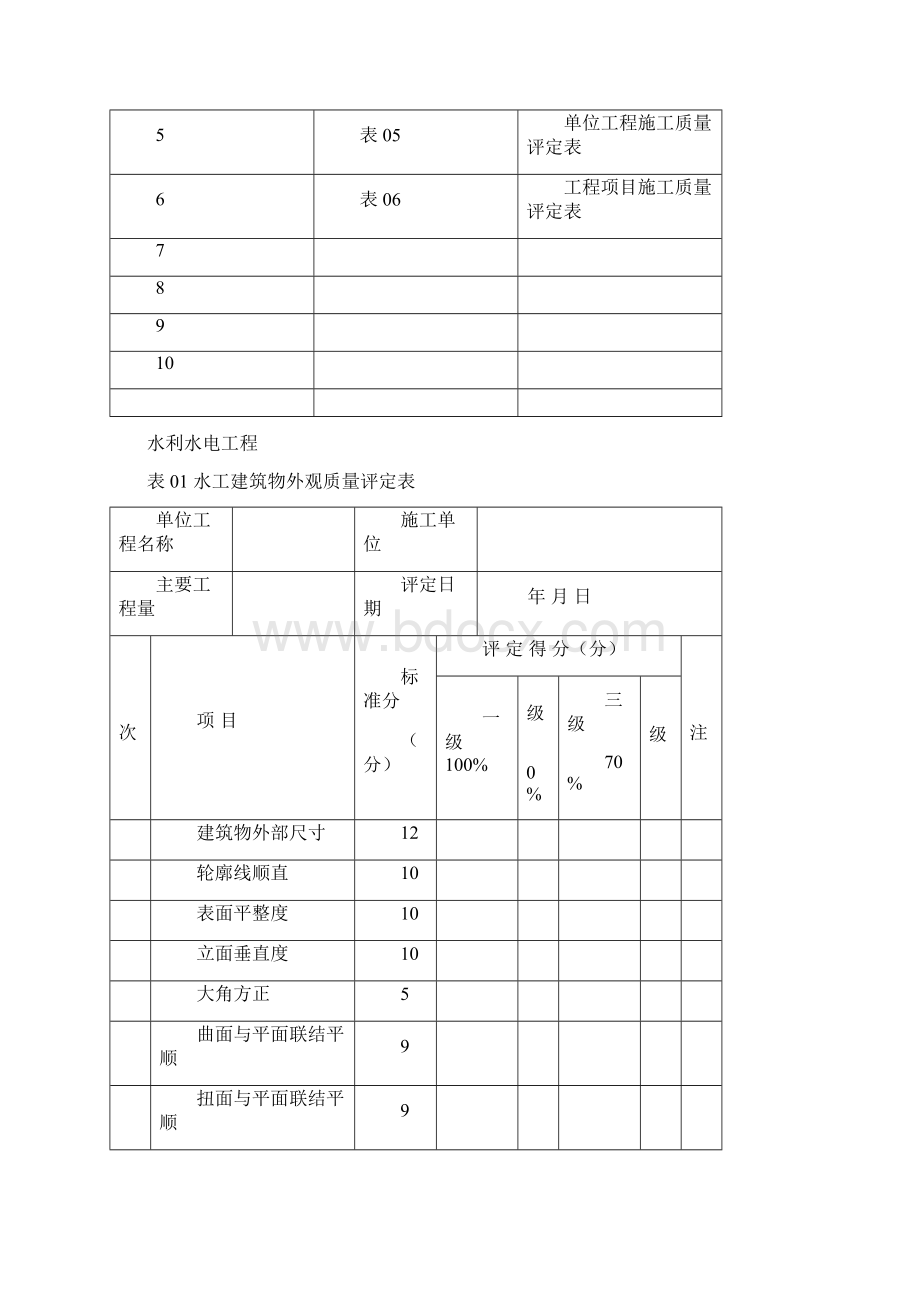 水利工程全套表格及填写范例Word下载.docx_第3页