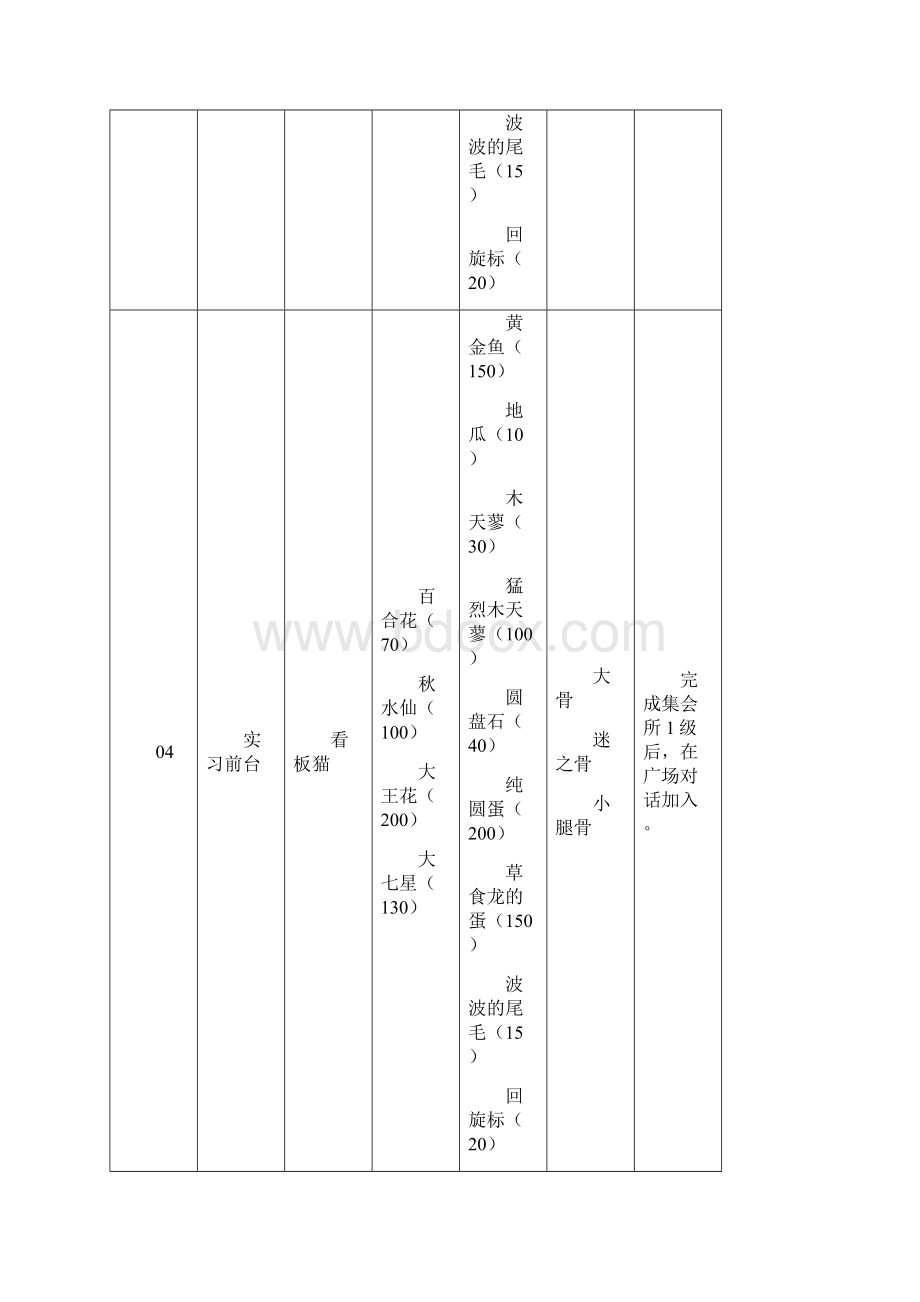 猫猫村全道具和好感度列表Word文件下载.docx_第3页