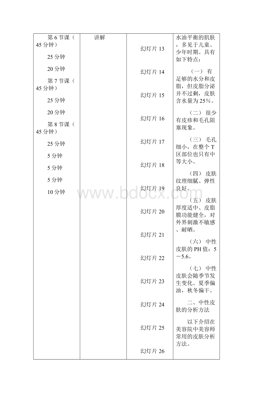 一般类型皮肤护理8学时.docx_第2页