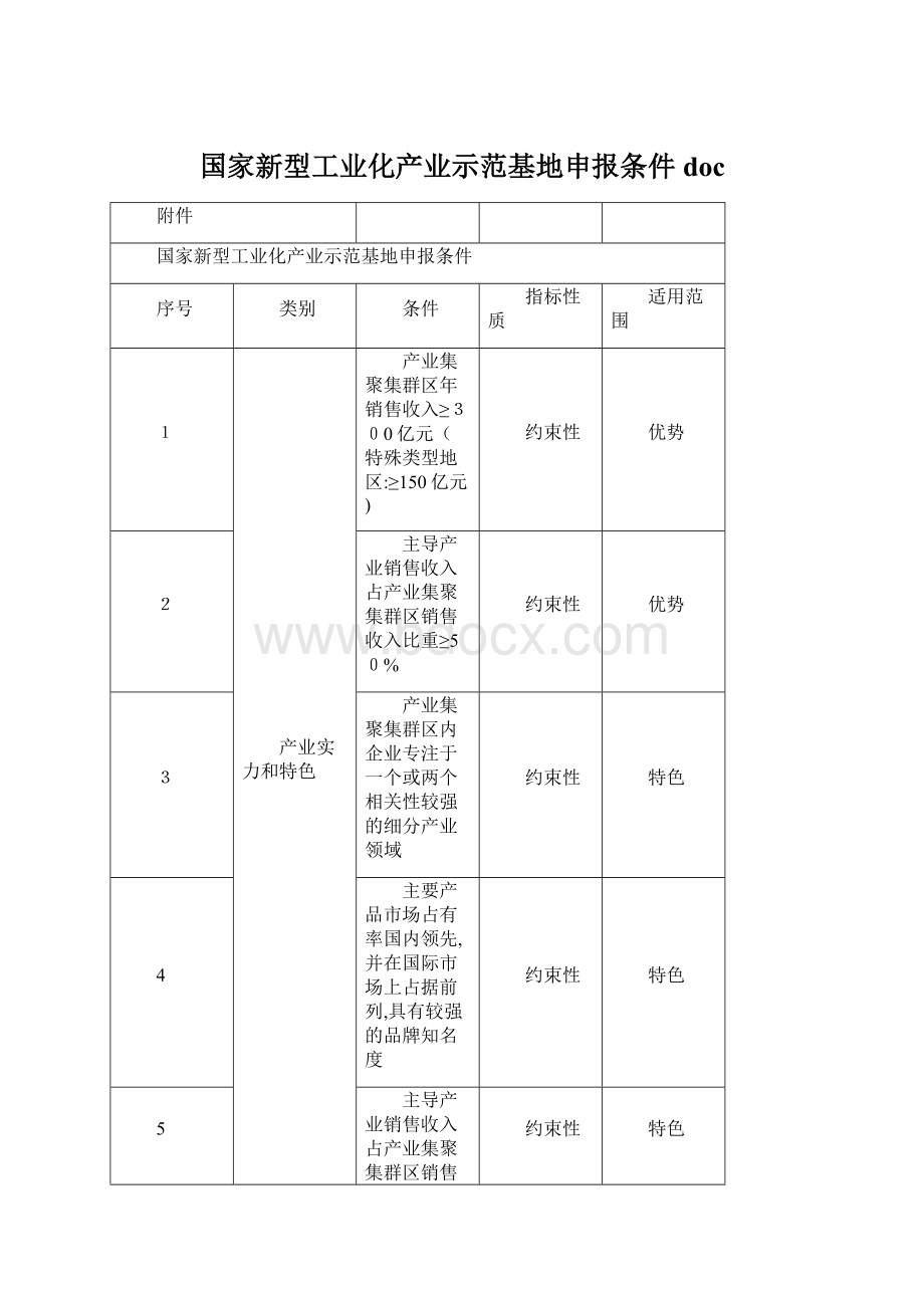 国家新型工业化产业示范基地申报条件doc.docx_第1页