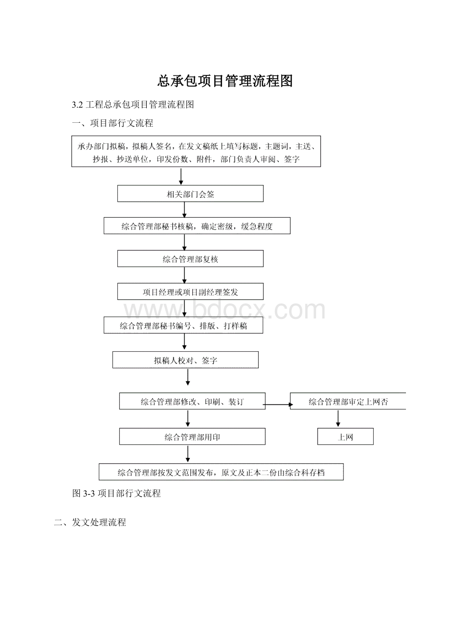 总承包项目管理流程图.docx_第1页