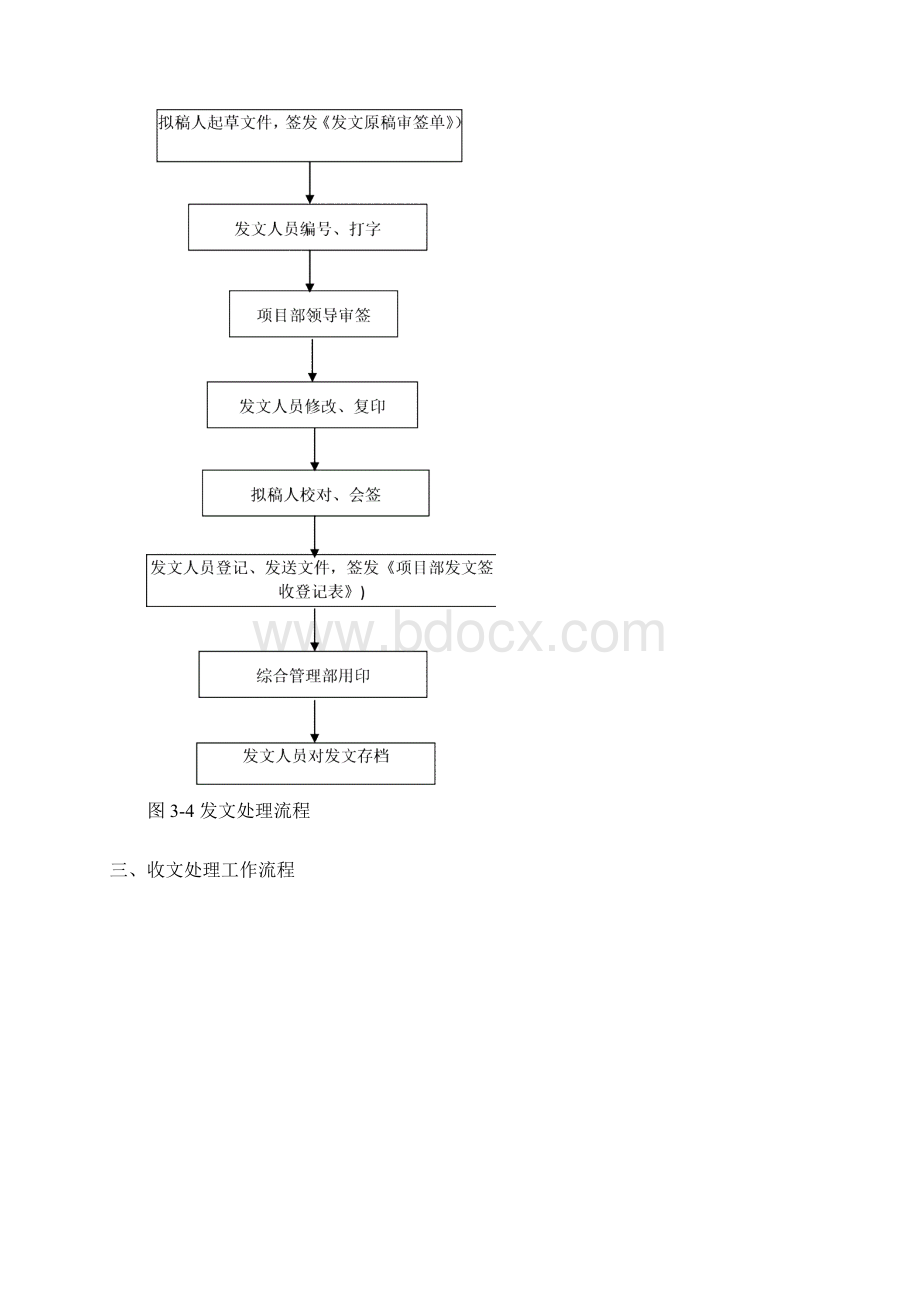 总承包项目管理流程图.docx_第2页