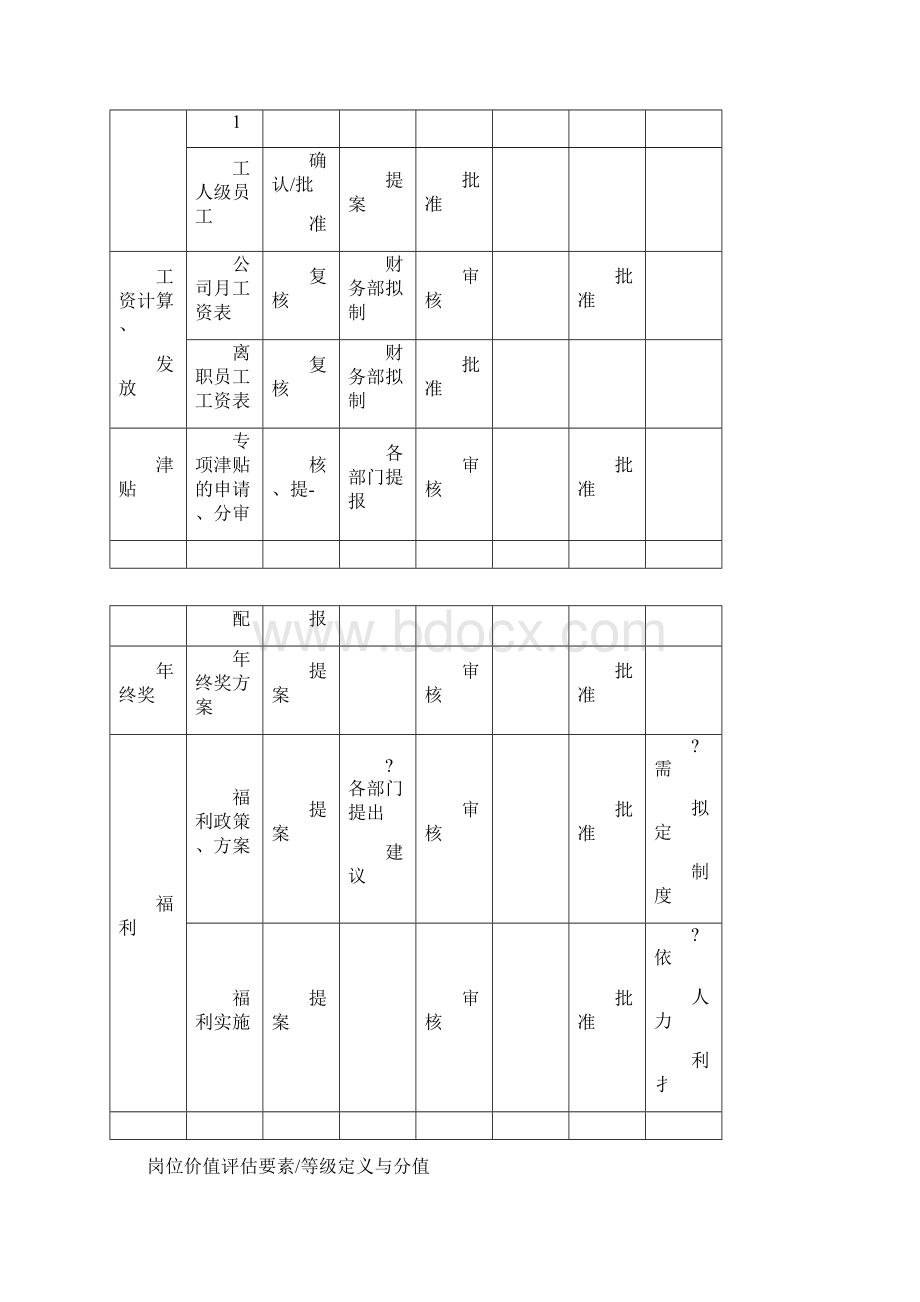 岗位价值评价要素.docx_第2页