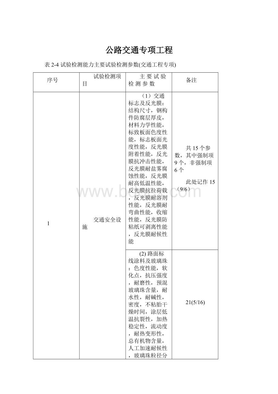 公路交通专项工程Word文档格式.docx