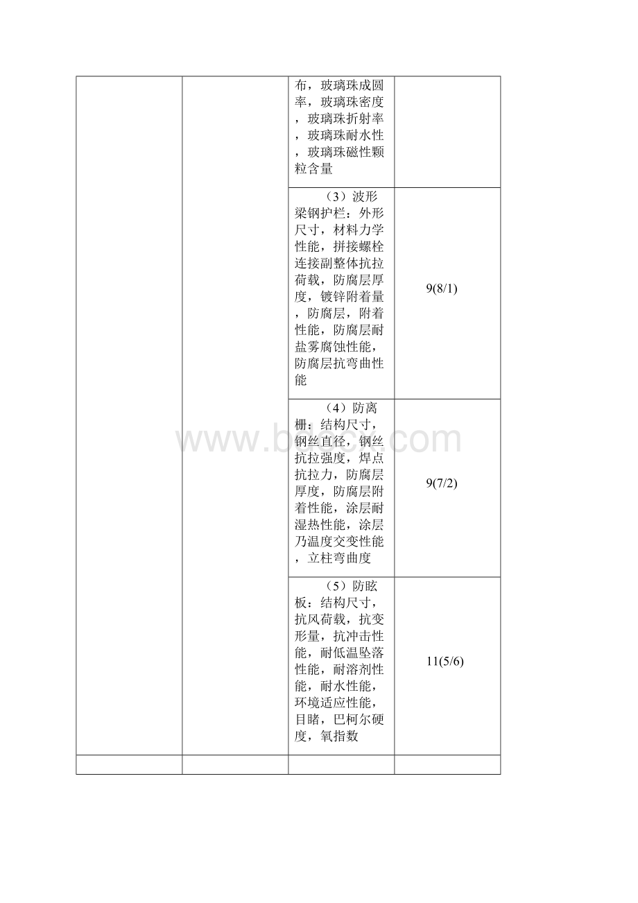 公路交通专项工程.docx_第2页