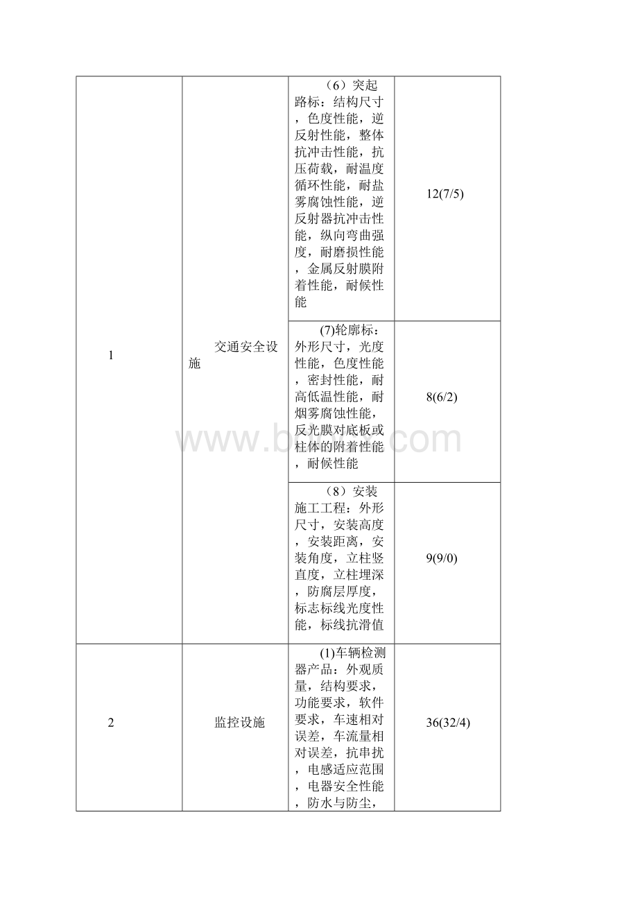 公路交通专项工程.docx_第3页