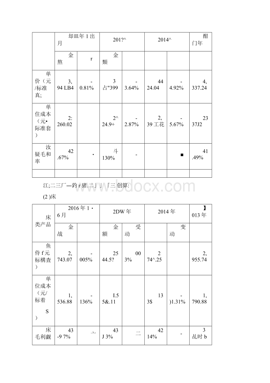 主要产品的生产和销售情况.docx_第2页