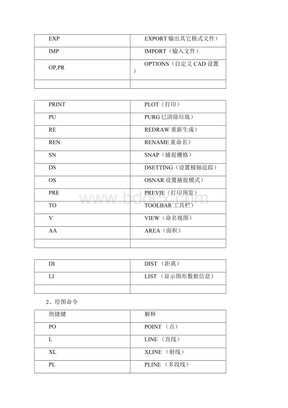 CAD命令特殊符代码大全Word文件下载.docx_第2页