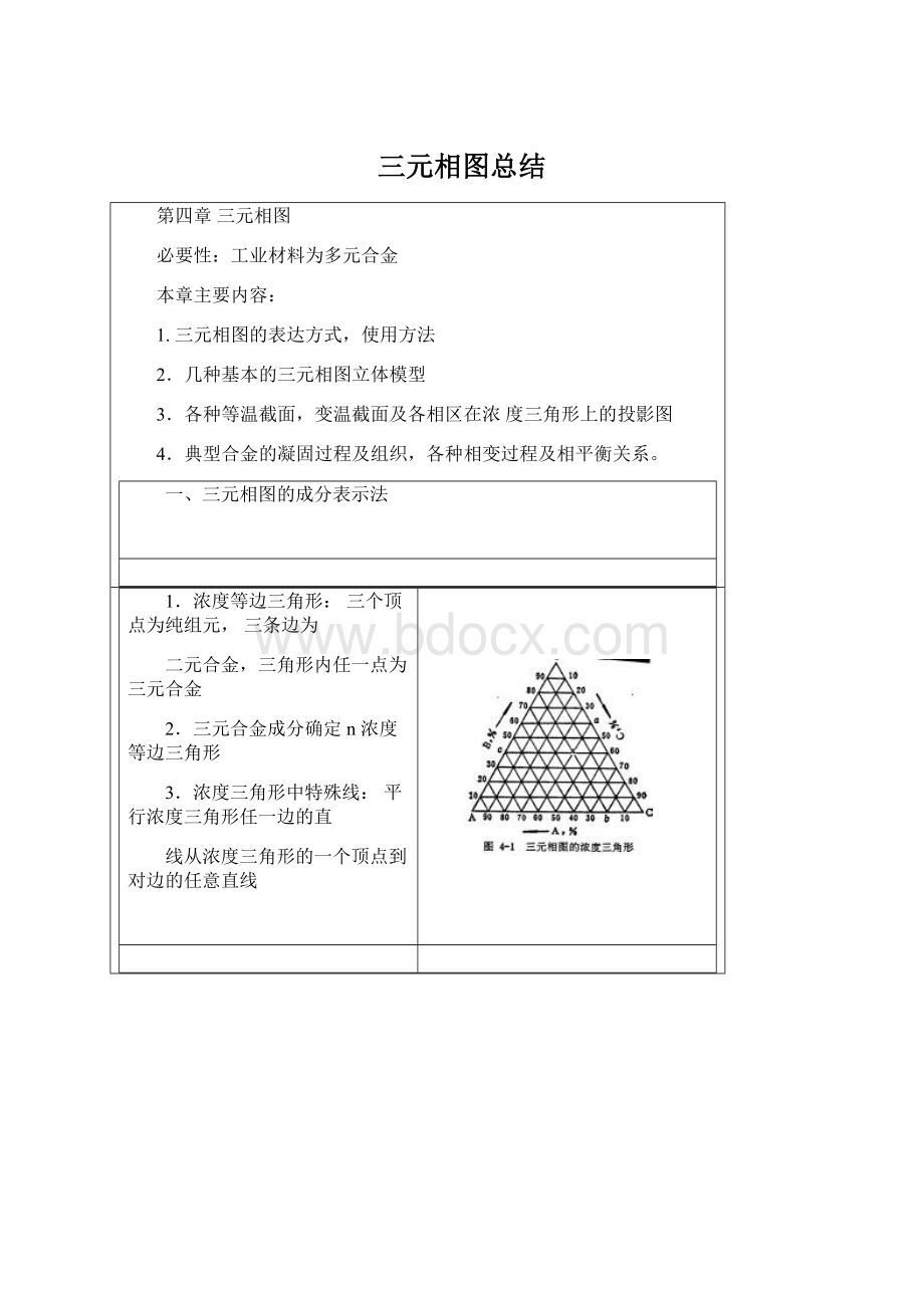 三元相图总结.docx_第1页