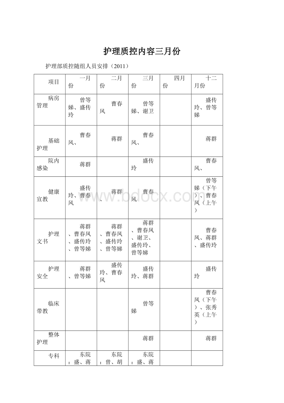 护理质控内容三月份.docx