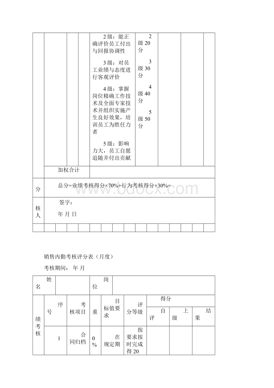 销售部KPI考核.docx_第3页